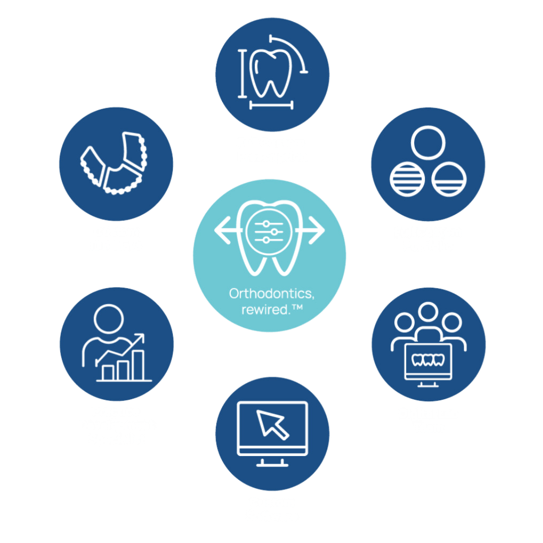Ecosystem Product Portfolio
